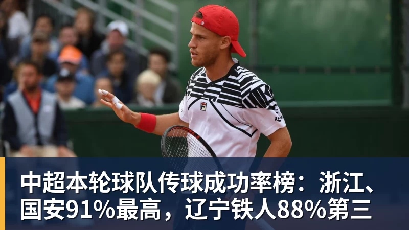 中超本轮球队传球成功率榜:浙江、国安91%最高,辽宁铁人88%第三