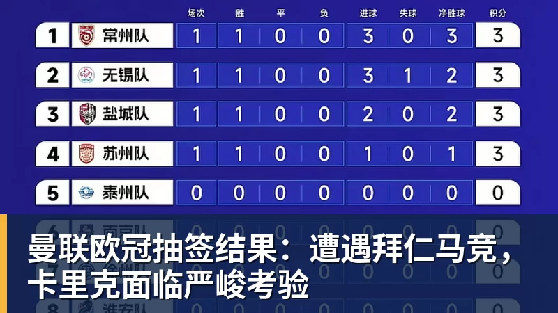 曼联欧冠抽签结果：遭遇拜仁马竞，卡里克面临严峻考验